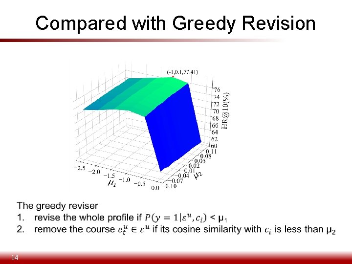 Compared with Greedy Revision 14 
