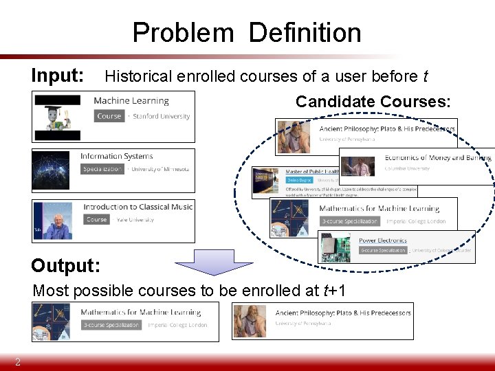 Problem Definition Input: Historical enrolled courses of a user before t Candidate Courses: Output: