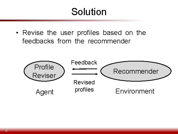 Solution • Revise the user profiles based on the feedbacks from the recommender Profile