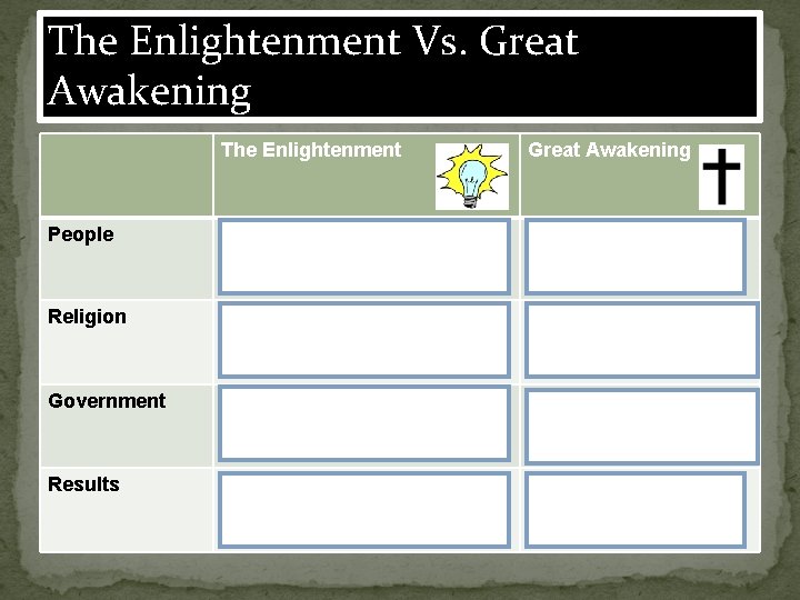 The Enlightenment Vs. Great Awakening The Enlightenment Great Awakening People John Locke Benjamin Franklin
