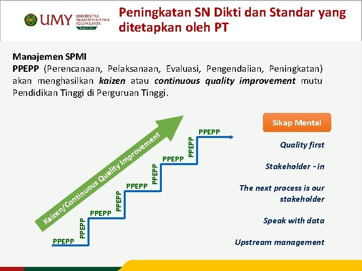 Peningkatan SN Dikti dan Standar yang ditetapkan oleh PT Manajemen SPMI PPEPP (Perencanaan, Pelaksanaan,