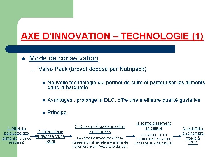 AXE D’INNOVATION – TECHNOLOGIE (1) l Mode de conservation – Valvo Pack (brevet déposé