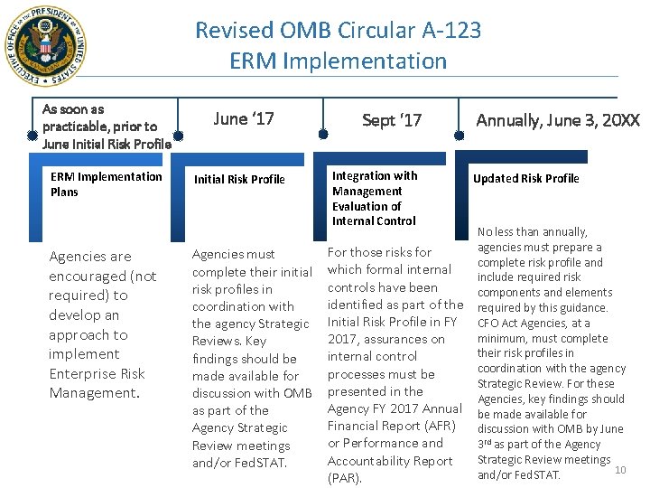 Revised OMB Circular A-123 ERM Implementation As soon as practicable, prior to June Initial