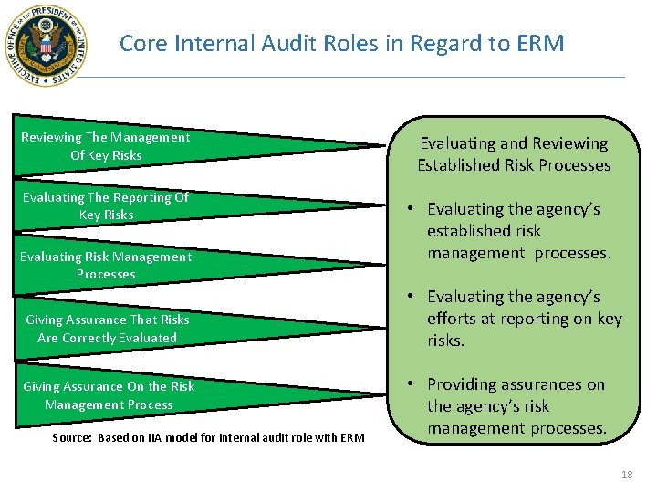 Core Internal Audit Roles in Regard to ERM Reviewing The Management Of Key Risks