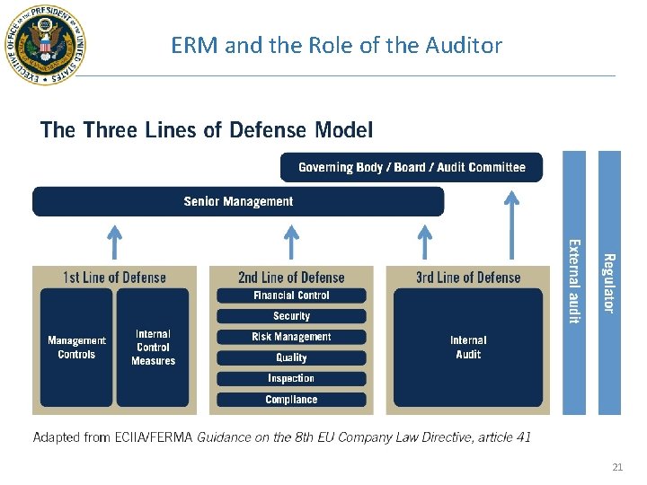 ERM and the Role of the Auditor 21 