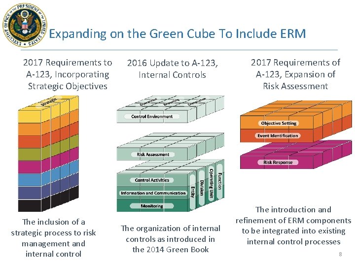 Expanding on the Green Cube To Include ERM 2017 Requirements to A-123, Incorporating Strategic