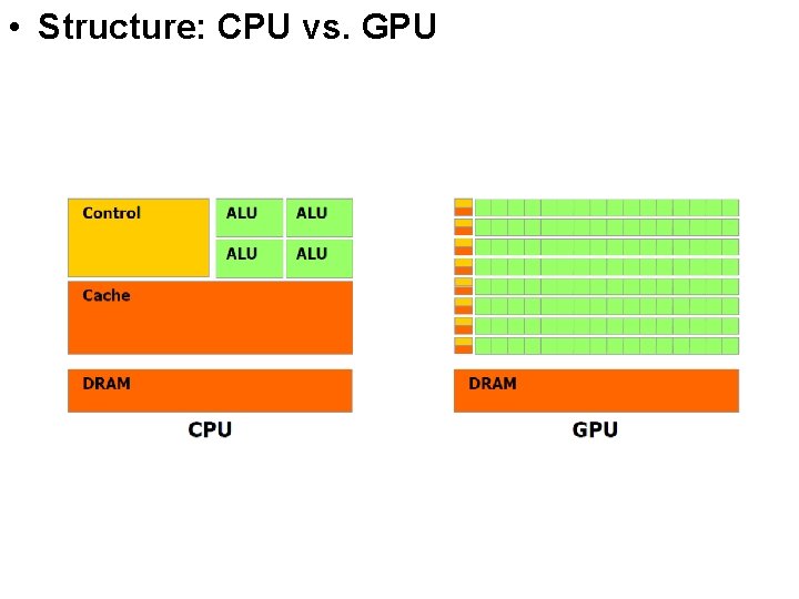  • Structure: CPU vs. GPU 