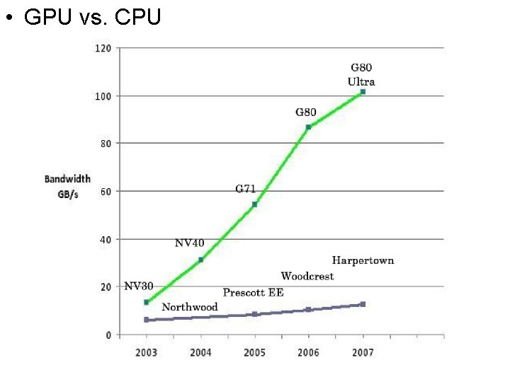  • GPU vs. CPU 