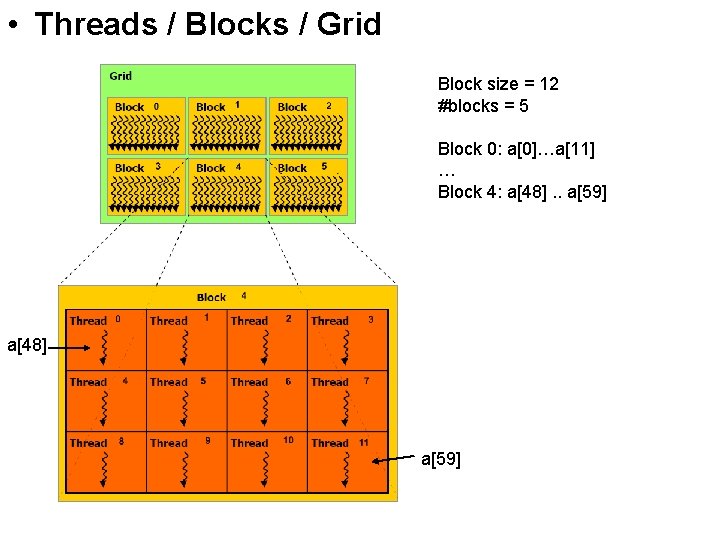  • Threads / Blocks / Grid Block size = 12 #blocks = 5