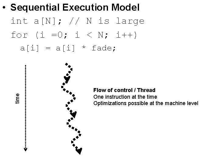  • Sequential Execution Model int a[N]; // N is large for (i =0;