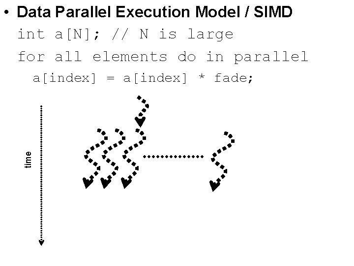  • Data Parallel Execution Model / SIMD int a[N]; // N is large