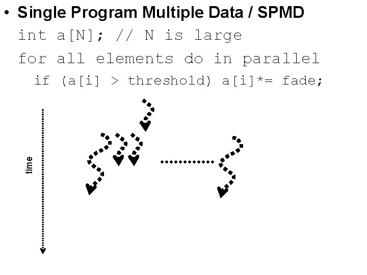  • Single Program Multiple Data / SPMD int a[N]; // N is large