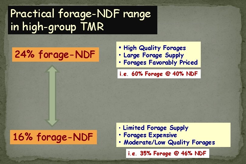 Practical forage-NDF range in high-group TMR 24% forage-NDF • High Quality Forages • Large