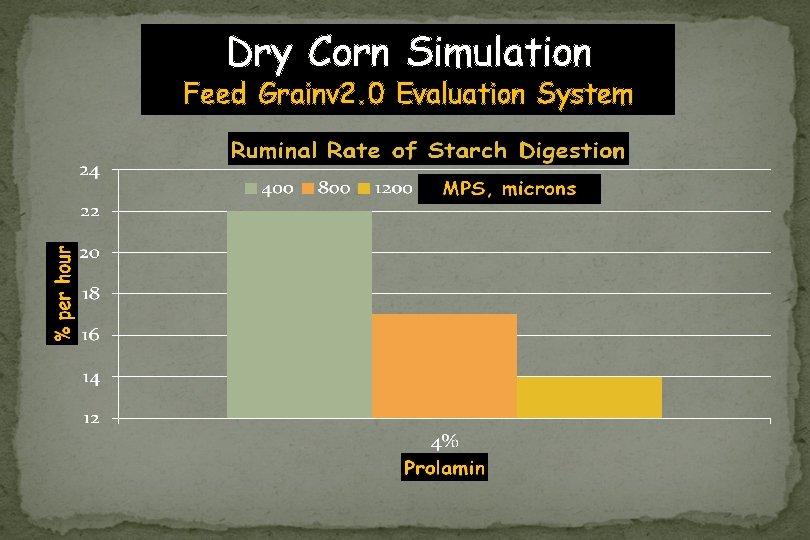 Dry Corn Simulation Feed Grainv 2. 0 Evaluation System 