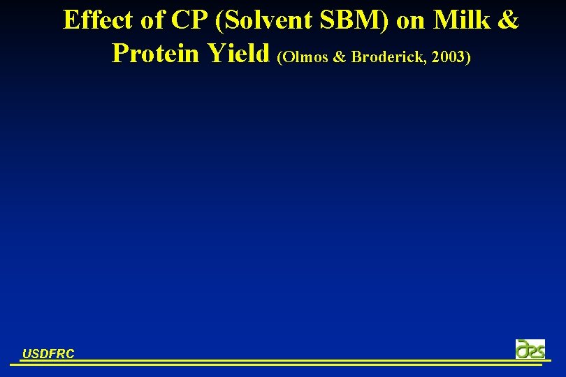 Effect of CP (Solvent SBM) on Milk & Protein Yield (Olmos & Broderick, 2003)