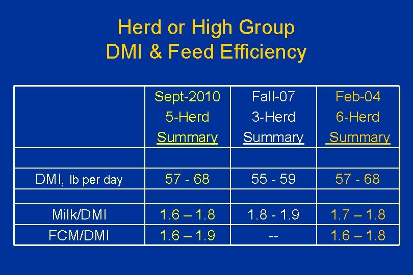 Herd or High Group DMI & Feed Efficiency Sept-2010 5 -Herd Summary Fall-07 3