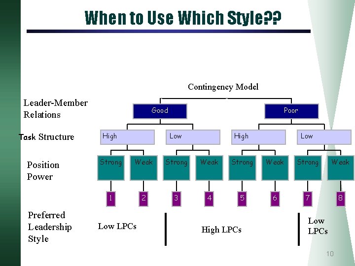 When to Use Which Style? ? Contingency Model Leader-Member Relations Task Structure Position Power