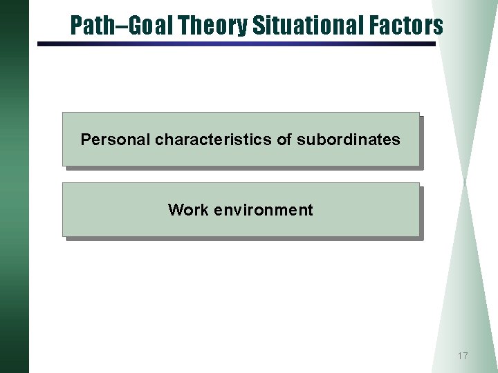 Path–Goal Theory Situational Factors Personal characteristics of subordinates Work environment 17 