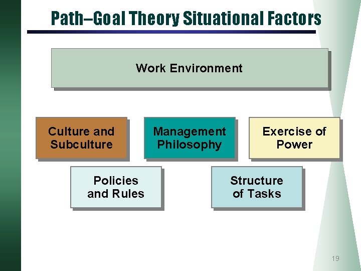 Path–Goal Theory Situational Factors Work Environment Culture and Subculture Policies and Rules Management Philosophy