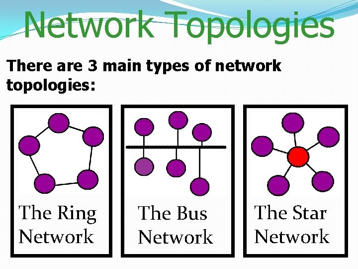 Network Topologies There are 3 main types of network topologies: The Ring Network The