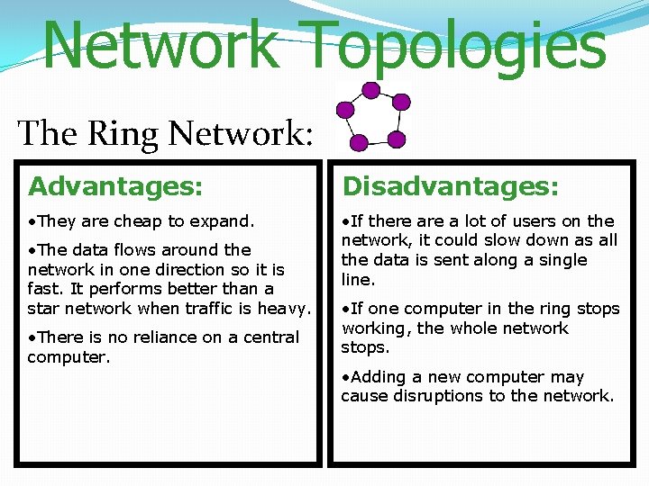 Network Topologies The Ring Network: Advantages: Disadvantages: • They are cheap to expand. •