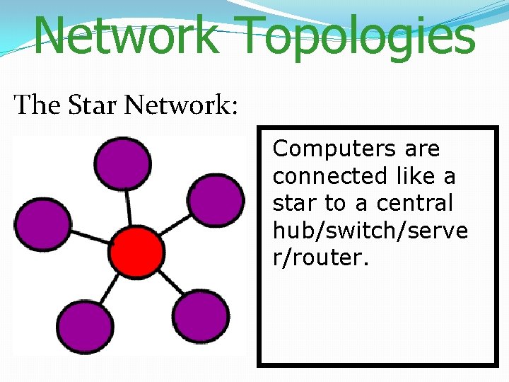 Network Topologies The Star Network: Computers are connected like a star to a central