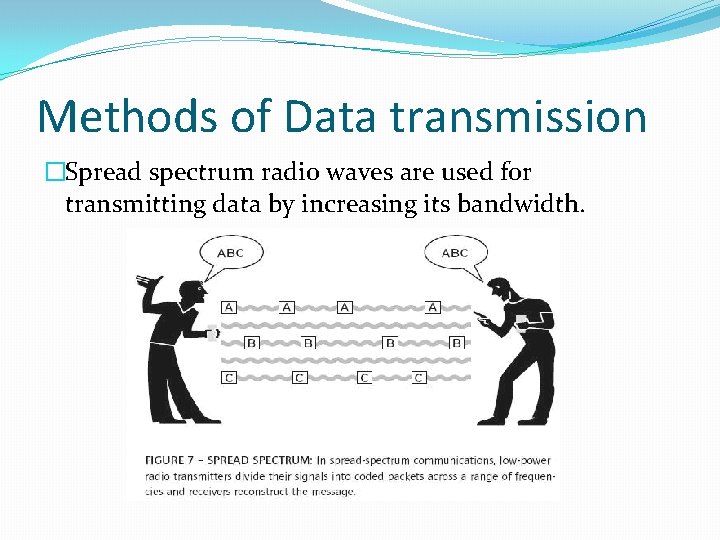 Methods of Data transmission �Spread spectrum radio waves are used for transmitting data by