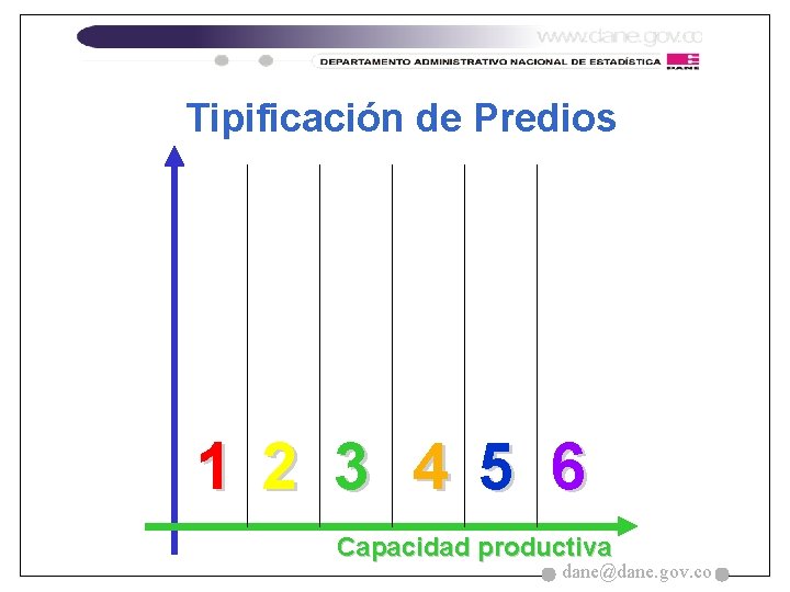 Tipificación de Predios 1 2 3 4 5 6 Capacidad productiva dane@dane. gov. co