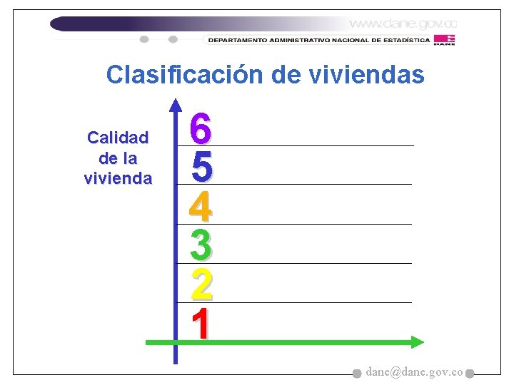 Clasificación de viviendas Calidad de la vivienda 6 5 4 3 2 1 dane@dane.