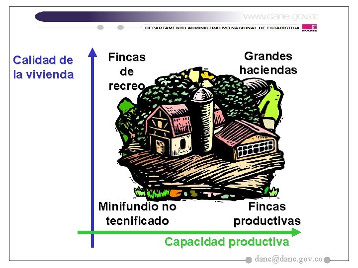 Calidad de la vivienda Grandes haciendas Fincas de recreo Minifundio no tecnificado Fincas productivas