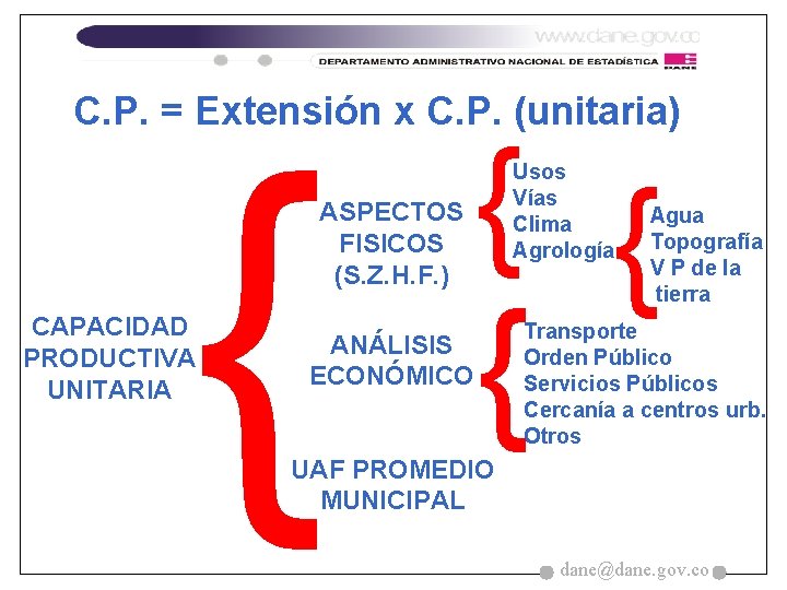 C. P. = Extensión x C. P. (unitaria) { ASPECTOS FISICOS (S. Z. H.