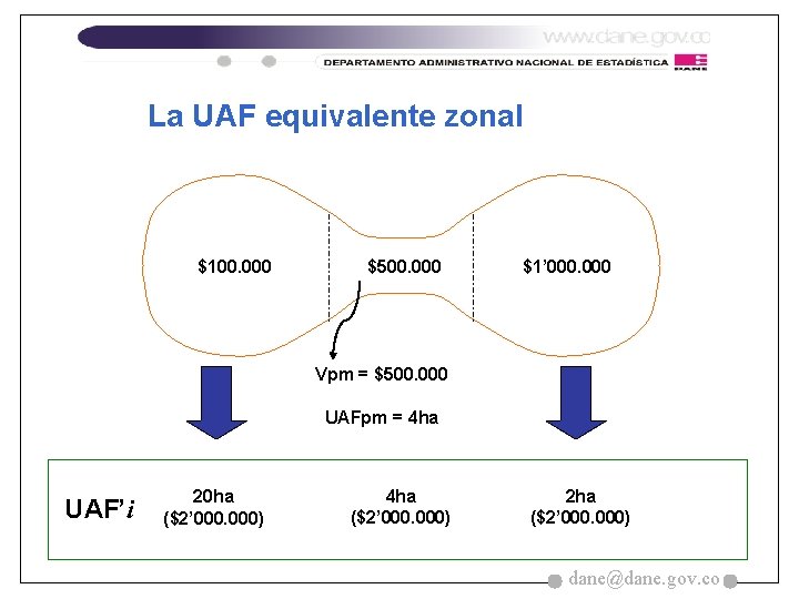 La UAF equivalente zonal $100. 000 $500. 000 $1’ 000 Vpm = $500. 000