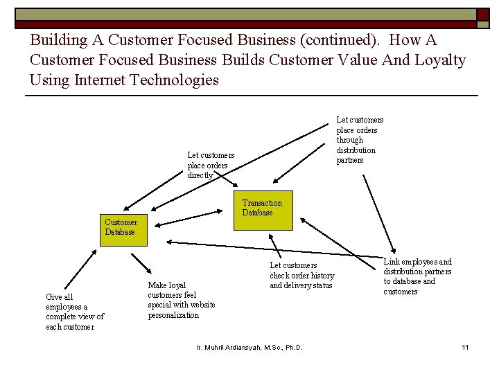 Building A Customer Focused Business (continued). How A Customer Focused Business Builds Customer Value