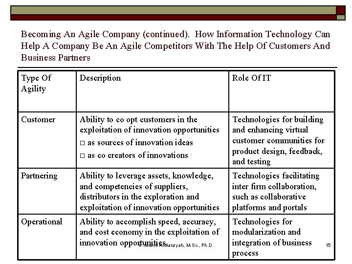 Becoming An Agile Company (continued). How Information Technology Can Help A Company Be An