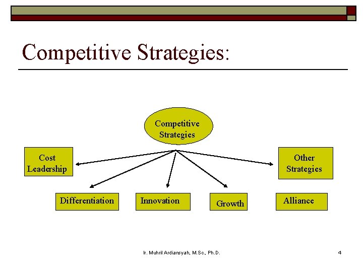 Competitive Strategies: Competitive Strategies Cost Leadership Differentiation Other Strategies Innovation Growth Ir. Muhril Ardiansyah,