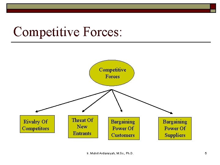Competitive Forces: Competitive Forces Rivalry Of Competitors Threat Of New Entrants Bargaining Power Of