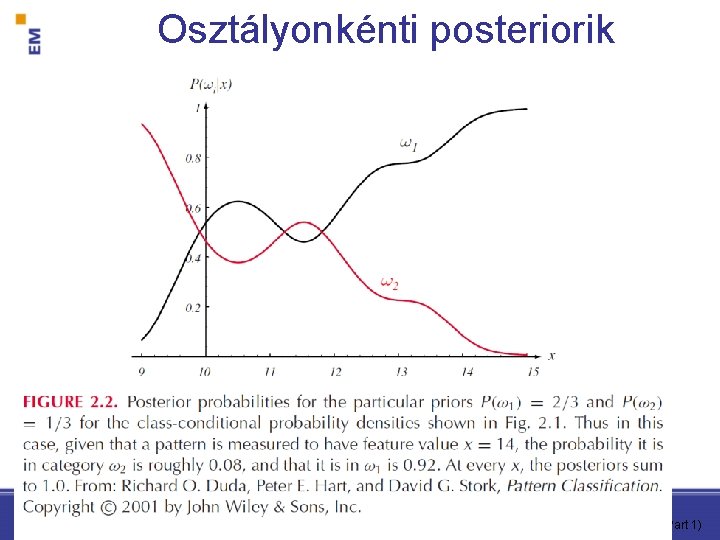 Osztályonkénti posteriorik Pattern Classification, Chapter 2 (Part 1) 