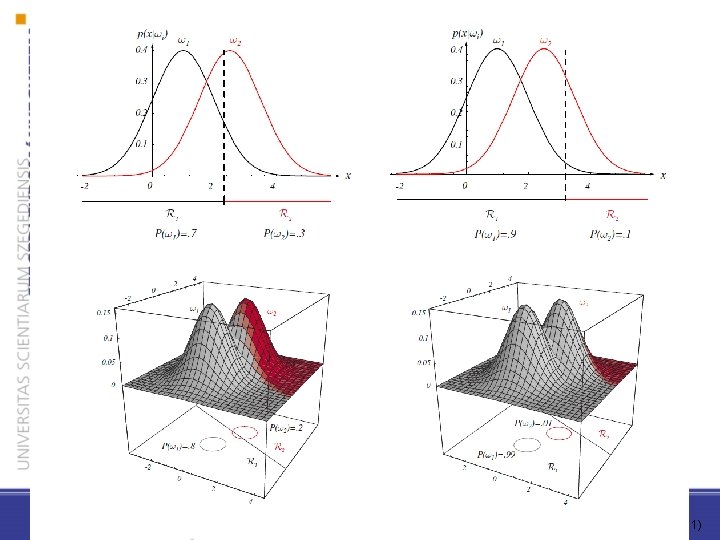 Pattern Classification, Chapter 2 (Part 1) 