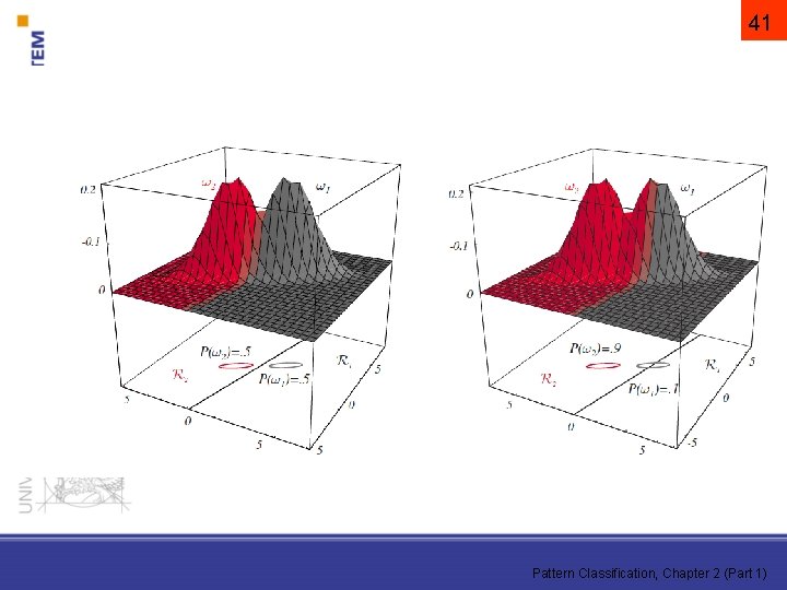 41 Pattern Classification, Chapter 2 (Part 1) 