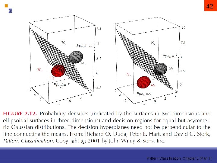 42 Pattern Classification, Chapter 2 (Part 1) 