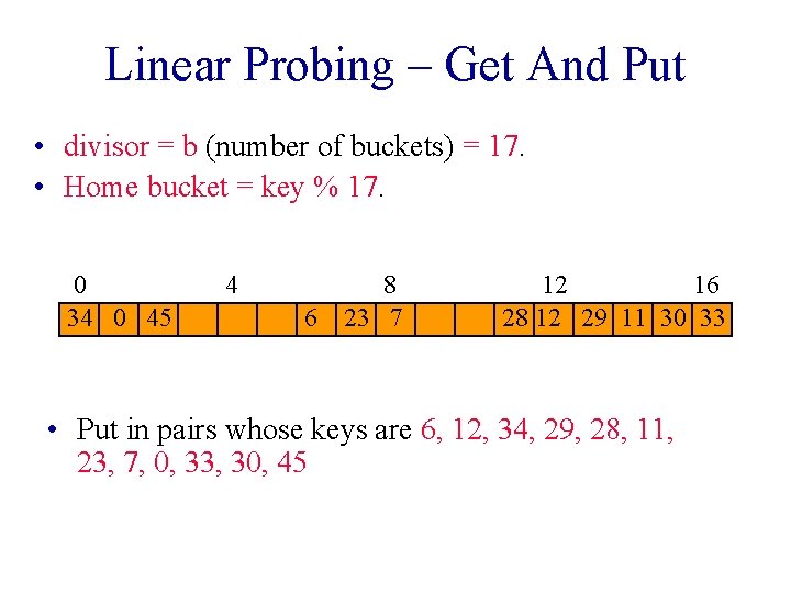 Linear Probing – Get And Put • divisor = b (number of buckets) =