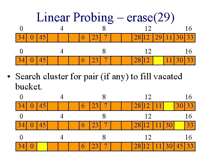 Linear Probing – erase(29) 0 34 0 45 4 6 8 23 7 12