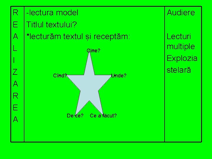 R -lectura model E Titlul textului? A *lecturăm textul și receptăm: L Cine? I