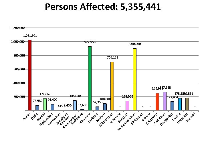 Ba di n Da d Gh u Hy ot de ki r Ja aba