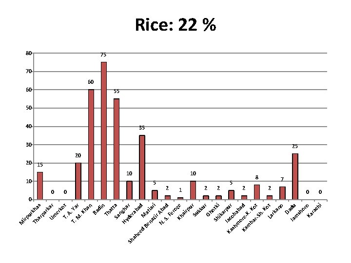 kh ur ar as pa rk Um ar er k T. ot A T.