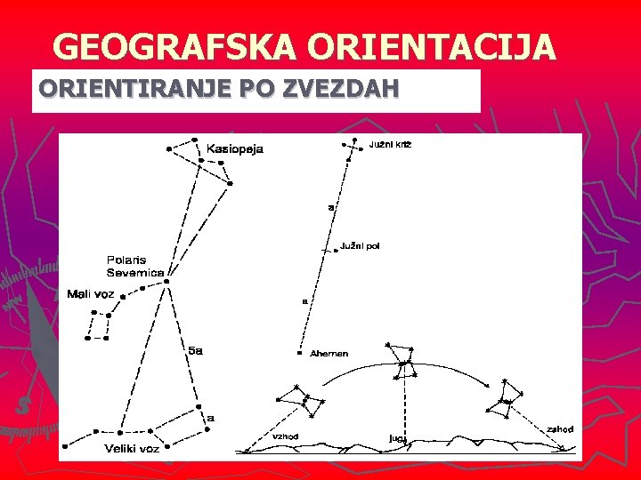 GEOGRAFSKA ORIENTACIJA ORIENTIRANJE PO ZVEZDAH 