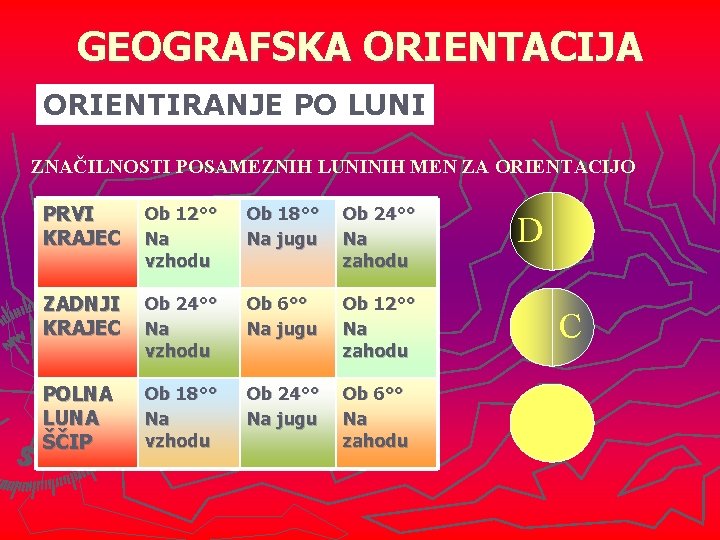 GEOGRAFSKA ORIENTACIJA ORIENTIRANJE PO LUNI ZNAČILNOSTI POSAMEZNIH LUNINIH MEN ZA ORIENTACIJO PRVI KRAJEC Ob