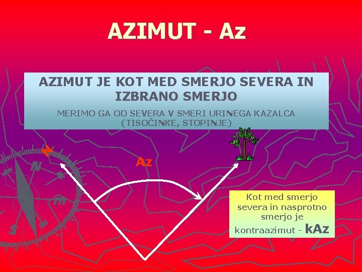 AZIMUT - Az AZIMUT JE KOT MED SMERJO SEVERA IN IZBRANO SMERJO N MERIMO