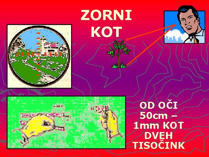 ZORNI KOT OD OČI 50 cm – 1 mm KOT DVEH TISOČINK 