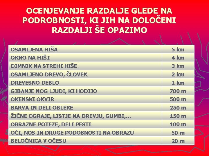 OCENJEVANJE RAZDALJE GLEDE NA PODROBNOSTI, KI JIH NA DOLOČENI RAZDALJI ŠE OPAZIMO OSAMLJENA HIŠA